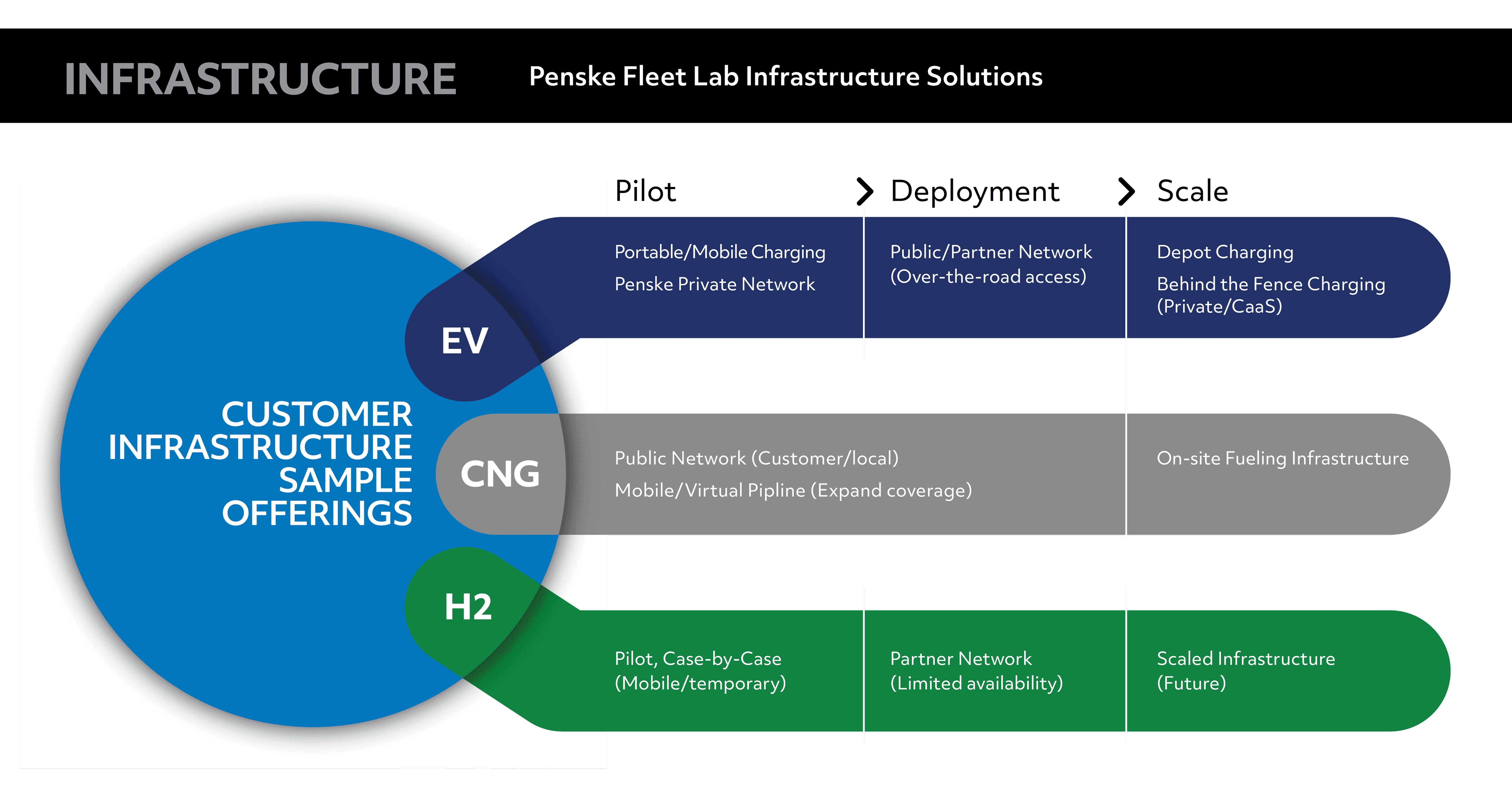 Fleet Lab Touch Screen3
