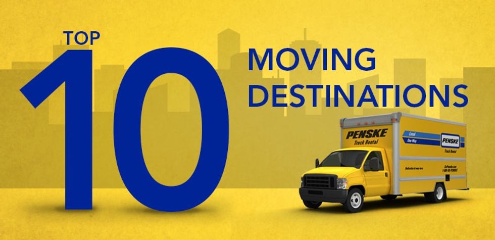 
Penske Truck Rental Top 10 Moving Destinations for 2012
