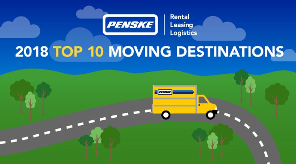 
Penske Truck Rental Reveals 2018 Top Moving Destinations
