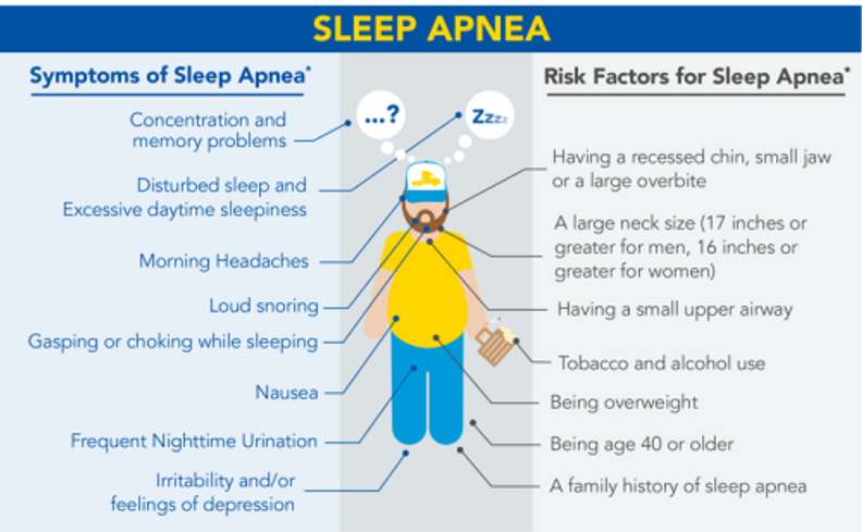 Sleep Apnea Diagnosis, Treatment Crucial to Improving Driver Safety - Penske