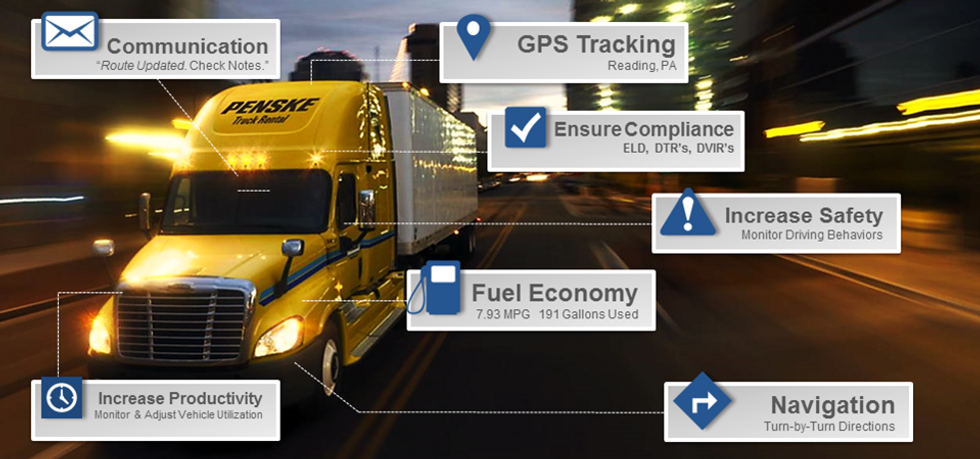 
Penske Showcasing Connected Fleet Solutions at in.sight User Conference
