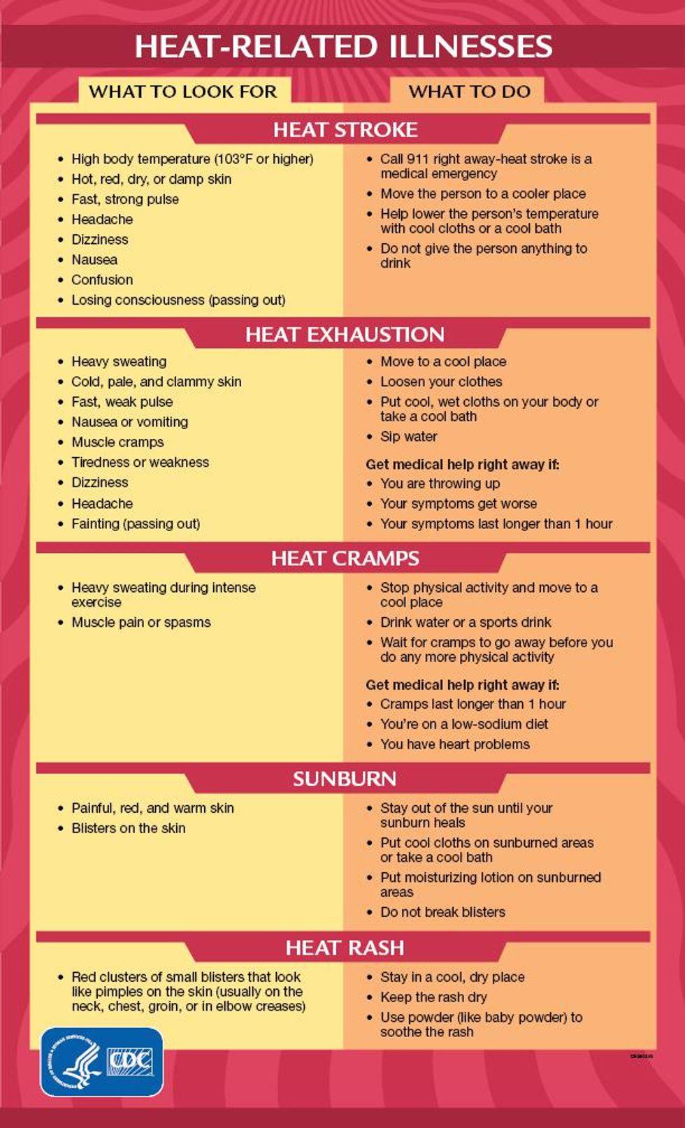 Infographic explaining heat-related illnesses.